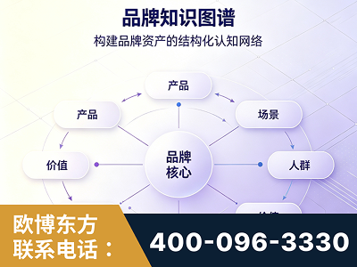 衢州-品牌知识图谱