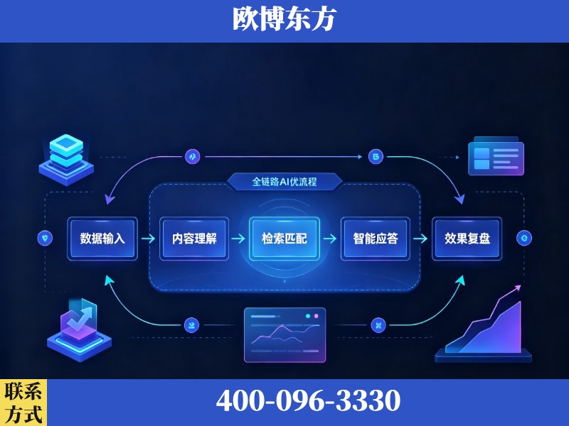 衢州-AI品牌声誉